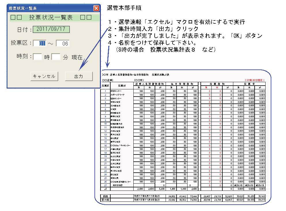 選挙速報システム 高負荷でも止まらない配信